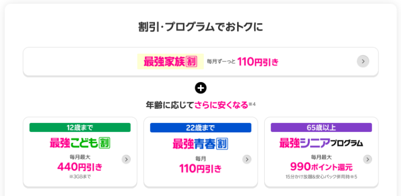 楽天モバイル　子供とシニアの料金表